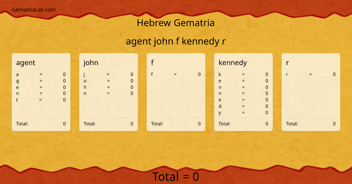 agent john f kennedy r in hebrew Gematria